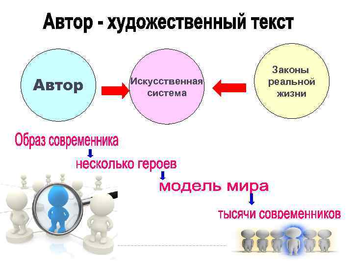 Автор Искусственная система Законы реальной жизни 