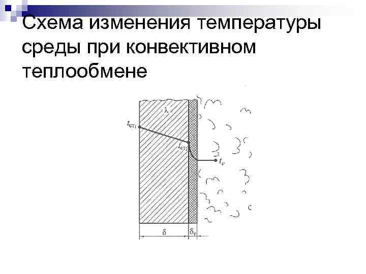 Схема изменения температуры среды при конвективном теплообмене 