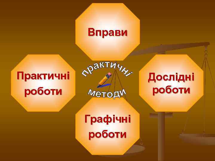 Вправи Практичні роботи Дослідні роботи Графічні роботи 