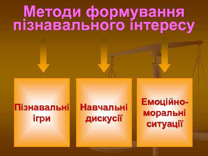 Методи формування пізнавального інтересу Пізнавальні ігри Навчальні дискусії Емоційноморальні ситуації 