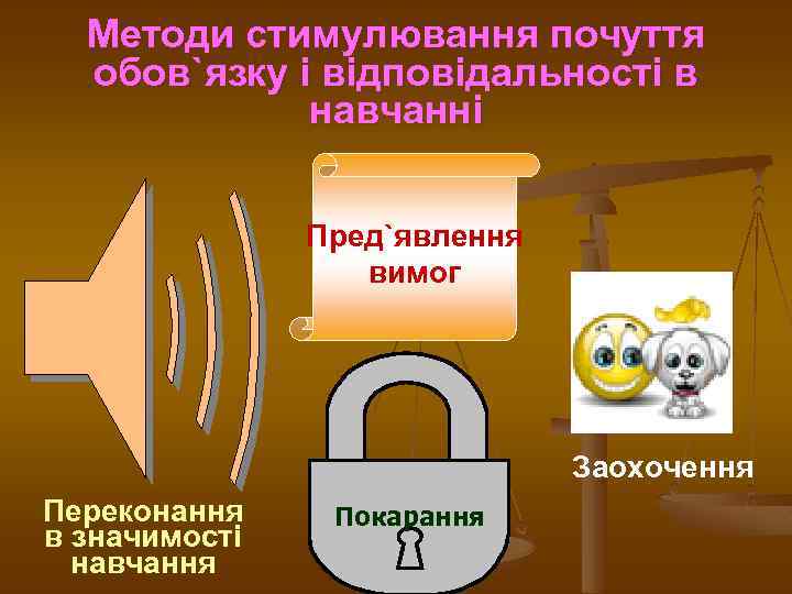 Методи стимулювання почуття обов`язку і відповідальності в навчанні Пред`явлення вимог Заохочення Переконання в значимості