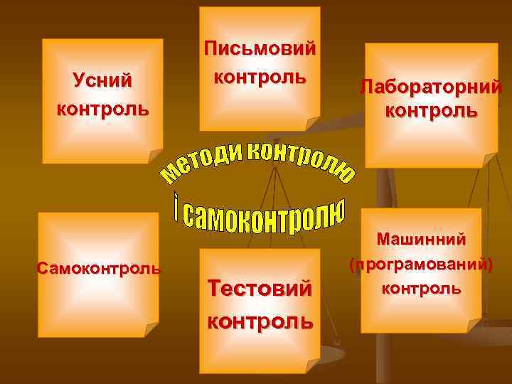 Усний контроль Самоконтроль Письмовий контроль Тестовий контроль Лабораторний контроль Машинний (програмований) контроль 