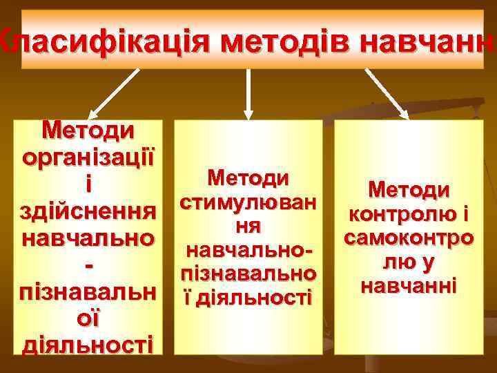 Класифікація методів навчання Методи організації Методи і стимулюван здійснення ня навчальнопізнавально пізнавальн ї діяльності