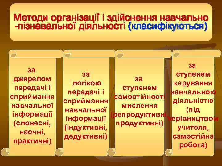 Методи організації і здійснення навчально -пізнавальної діяльності (класифікуються) за джерелом передачі і сприймання навчальної