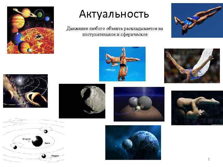 Актуальность Движение любого объекта раскладывается на поступательное и сферическое 5 
