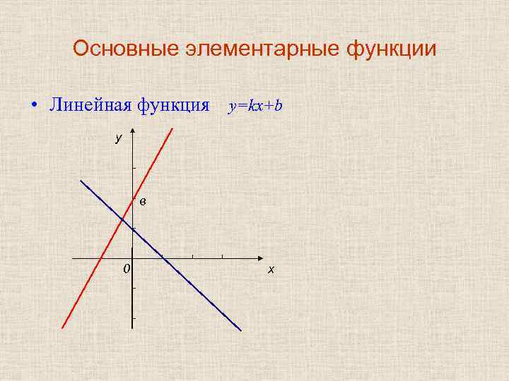 Основные элементарные функции • Линейная функция y=kx+b у в 0 х 