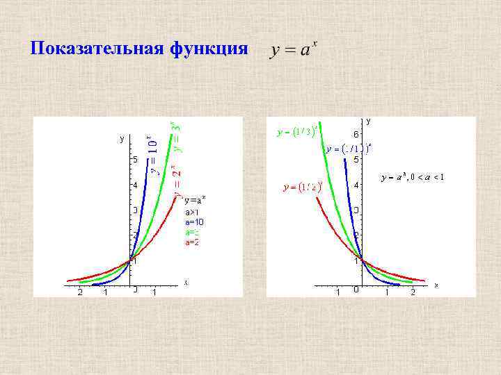 Показательная функция 