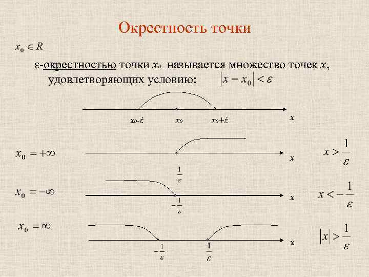 Окрестность точки ε-окрестностью точки х0 называется множество точек х, удовлетворяющих условию: х0 -έ х0