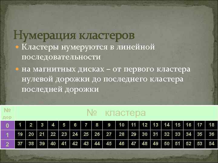 Нумерация кластеров Кластеры нумеруются в линейной последовательности на магнитных дисках – от первого кластера