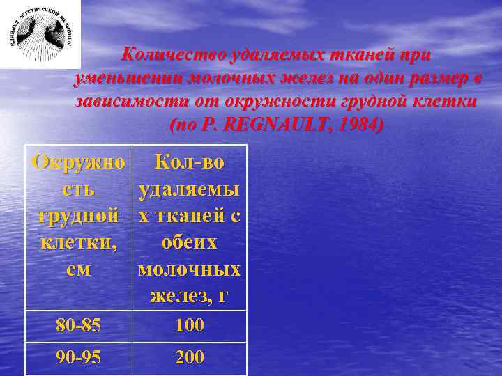 Количество удаляемых тканей при уменьшении молочных желез на один размер в зависимости от окружности