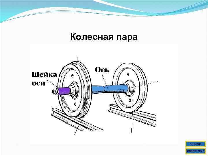 Колесная пара В НАЧАЛО СОДЕРЖАНИЕ 