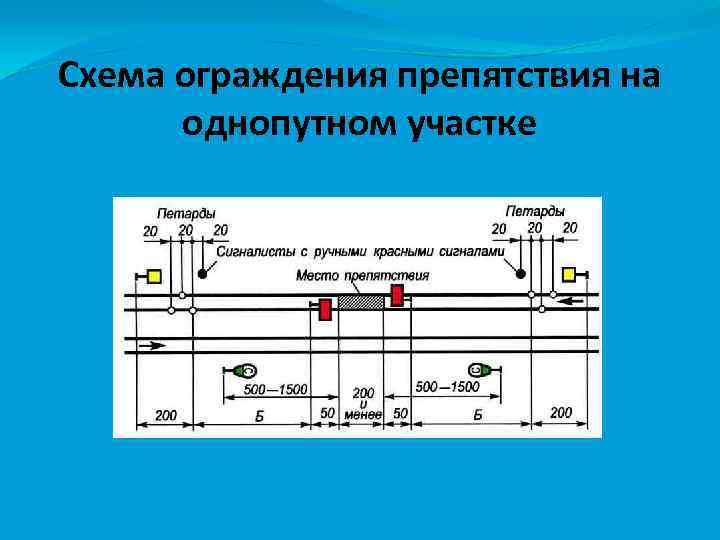 Схема ограждения препятствия на однопутном участке 