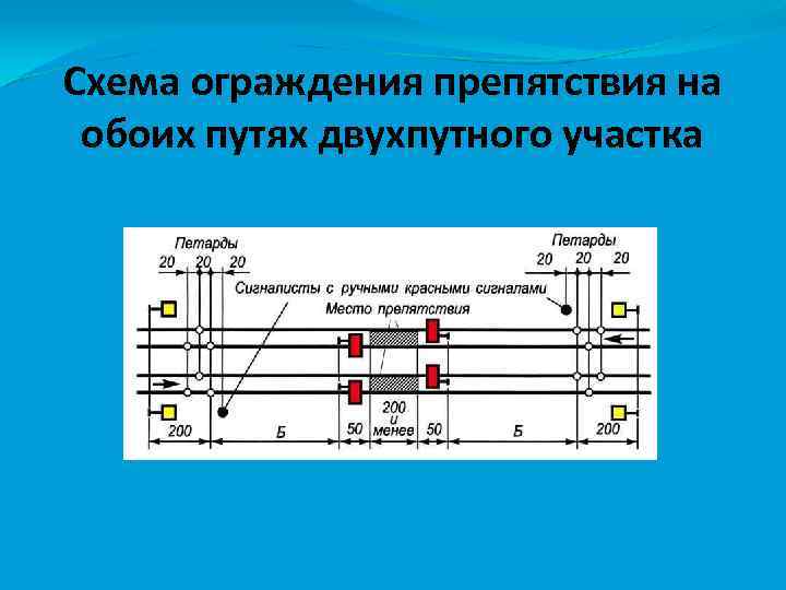 Схема ограждения препятствия на обоих путях двухпутного участка 