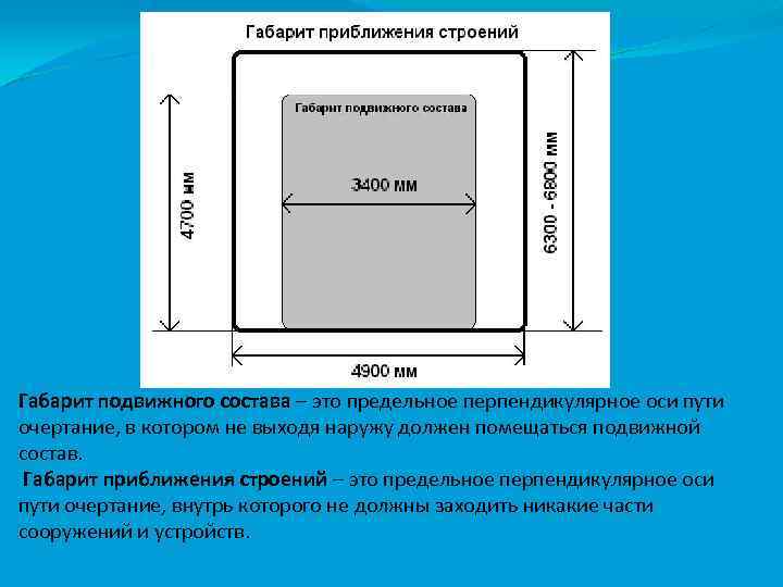 Габарит подвижного состава – это предельное перпендикулярное оси пути очертание, в котором не выходя
