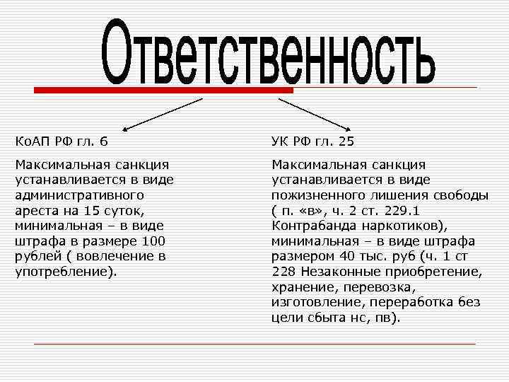 Ко. АП РФ гл. 6 УК РФ гл. 25 Максимальная санкция устанавливается в виде