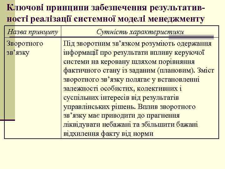 Ключові принципи забезпечення результативності реалізації системної моделі менеджменту Назва принципу Зворотного зв’язку Сутність характеристики