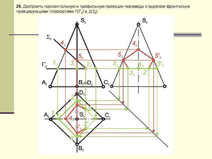 Фронтальная горизонтальная и профильная проекции на чертеже