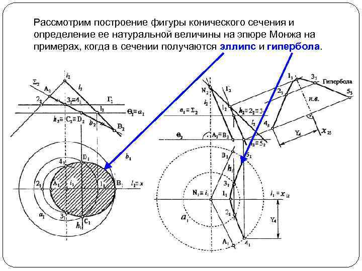 Рассмотрим построение фигуры конического сечения и определение ее натуральной величины на эпюре Монжа на