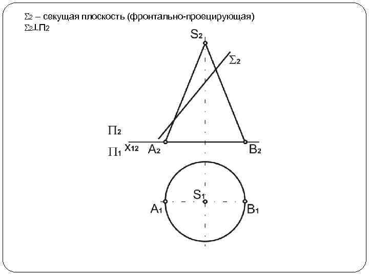  2 – секущая плоскость (фронтально-проецирующая) 2 П 2 
