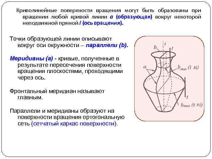 Криволинейные поверхности вращения могут быть образованы при вращении любой кривой линии а (образующая) вокруг