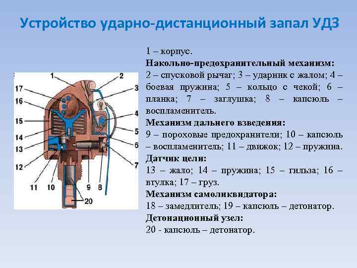 Устройство ударно-дистанционный запал УДЗ 1 – корпус. Накольно-предохранительный механизм: 2 – спусковой рычаг; 3