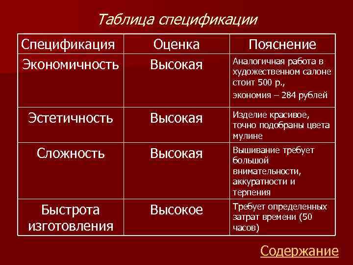 Таблица спецификации Спецификация Экономичность Оценка Высокая Пояснение Эстетичность Высокая Изделие красивое, точно подобраны цвета