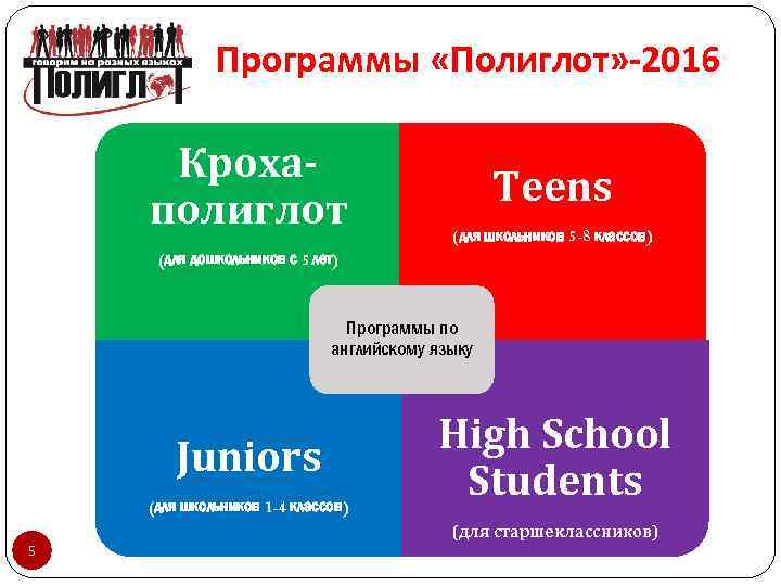 Программы «Полиглот» -2016 Крохаполиглот Teens (для школьников 5 -8 классов) (для дошкольников с 5