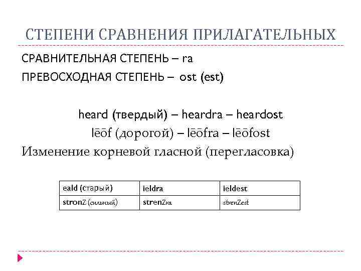 СТЕПЕНИ СРАВНЕНИЯ ПРИЛАГАТЕЛЬНЫХ СРАВНИТЕЛЬНАЯ СТЕПЕНЬ – ra ПРЕВОСХОДНАЯ СТЕПЕНЬ – ost (est) heard (твердый)