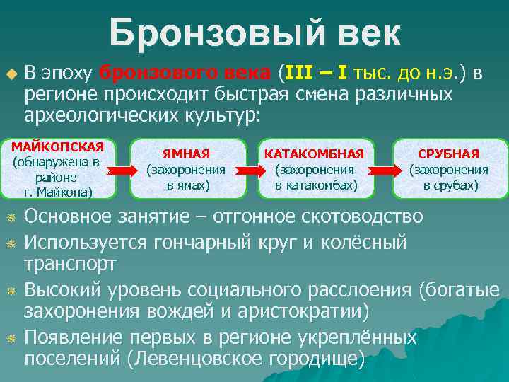 Бронзовый век u В эпоху бронзового века (III – I тыс. до н. э.