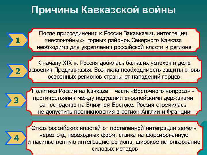 Причины Кавказской войны 1 После присоединения к России Закавказья, интеграция «неспокойных» горных районов Северного