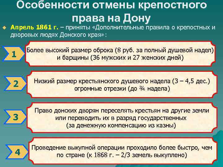 Схема отмены крепостного права