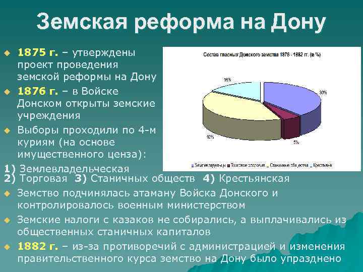 Земская реформа на Дону 1875 г. – утверждены проект проведения земской реформы на Дону