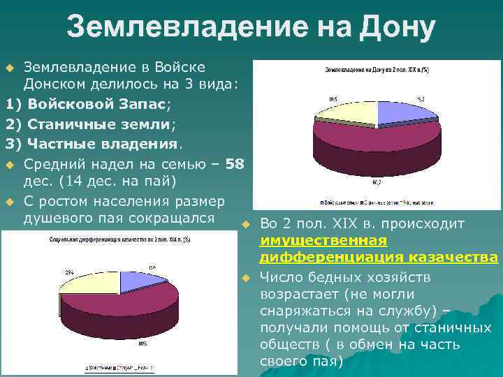 Землевладение на Дону Землевладение в Войске Донском делилось на 3 вида: 1) Войсковой Запас;