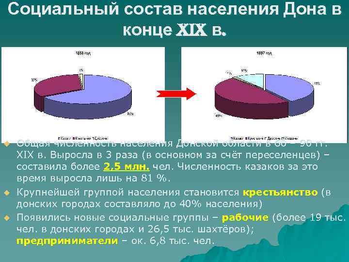 Социальный состав. Социальный состав населения. Социальный состав населения в конце 19. Состав населения подростки. Социальный состав жителей города.