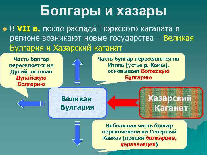 Болгары и хазары u В VII в. после распада Тюркского каганата в регионе возникают