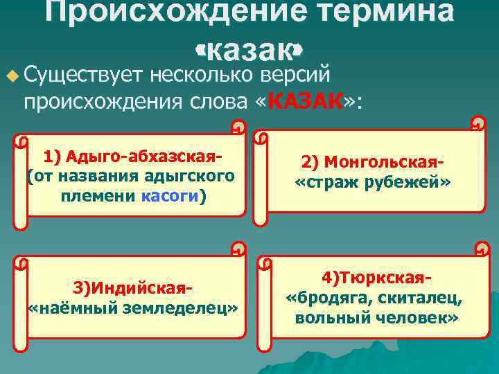Происхождение термина «казак» u Существует несколько версий происхождения слова «КАЗАК» : 1) Адыго-абхазская(от названия