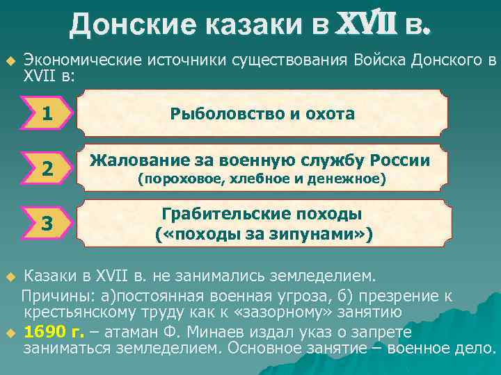 Донские казаки в XVII в. u Экономические источники существования Войска Донского в XVII в: