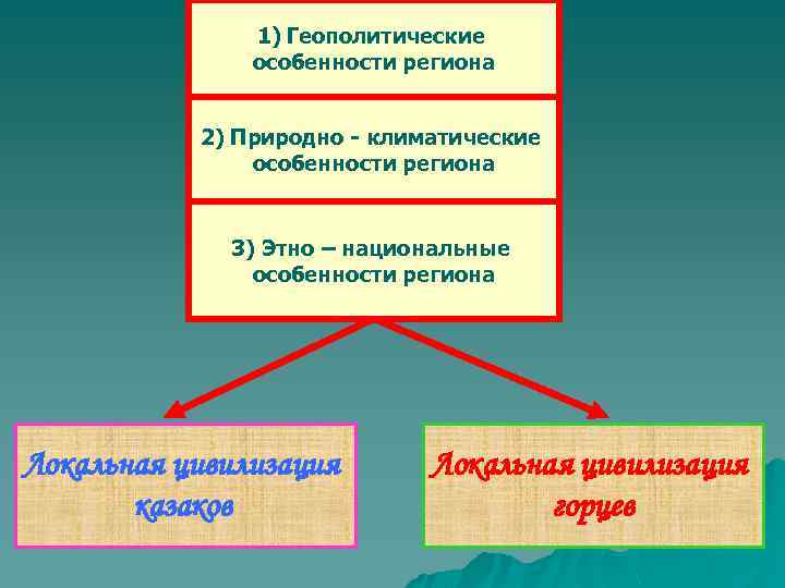 1) Геополитические особенности региона 2) Природно - климатические особенности региона 3) Этно – национальные