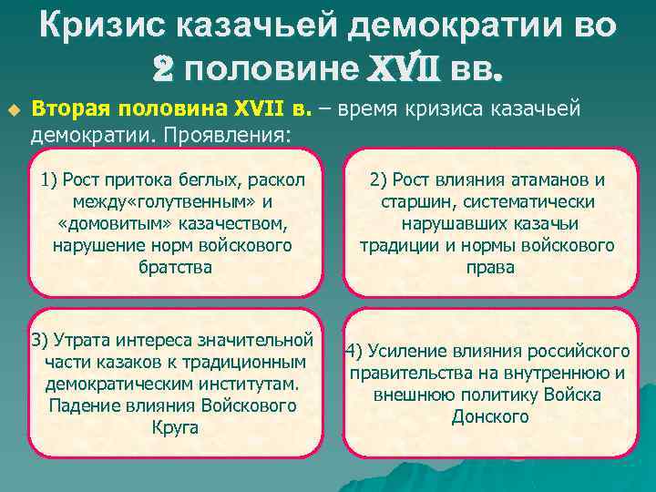 Кризис казачьей демократии во 2 половине XVII вв. u Вторая половина XVII в. –