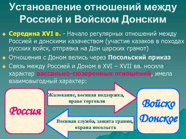 Установление отношений между Россией и Войском Донским u u u Середина XVI в. -