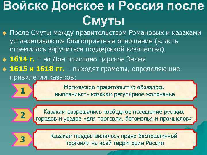 Войско Донское и Россия после Смуты u u u После Смуты между правительством Романовых