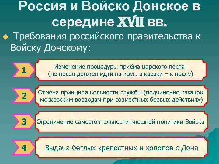 Россия и Войско Донское в середине XVII вв. u Требования российского правительства к Войску