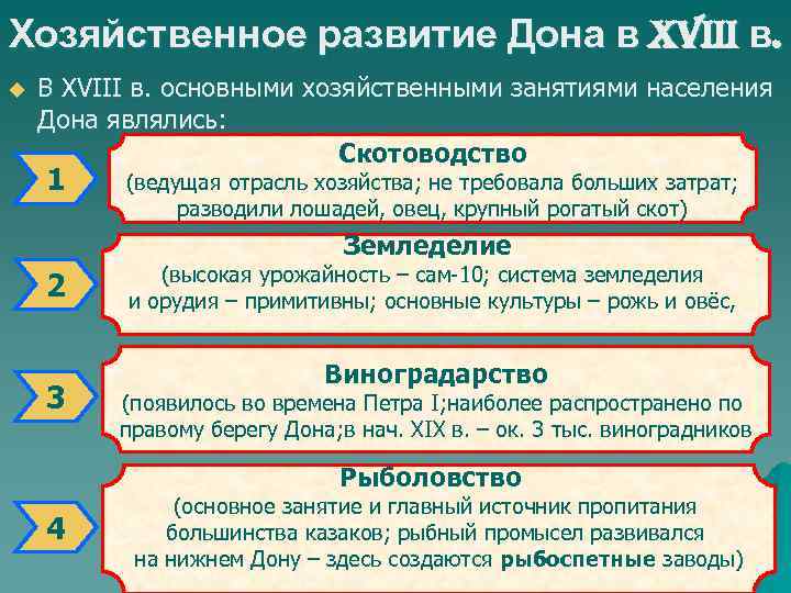 Хозяйственное развитие Дона в XVIII в. u В XVIII в. основными хозяйственными занятиями населения