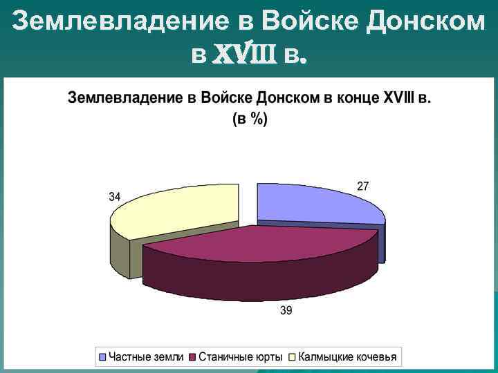 Землевладение в Войске Донском в XVIII в. 