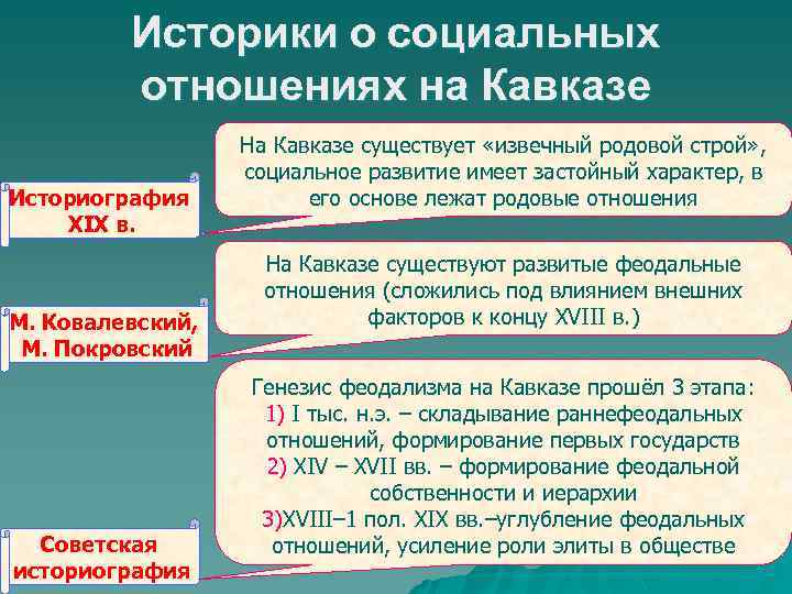 Историки о социальных отношениях на Кавказе Историография XIX в. М. Ковалевский, М. Покровский Советская