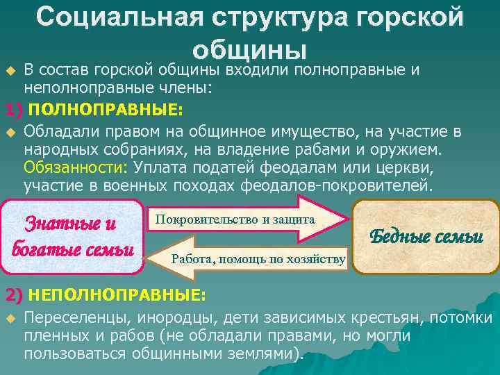 Социальная структура горской общины В состав горской общины входили полноправные и неполноправные члены: 1)