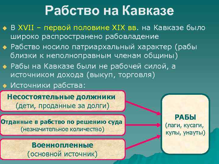 Рабство на Кавказе u u В XVII – первой половине XIX вв. на Кавказе