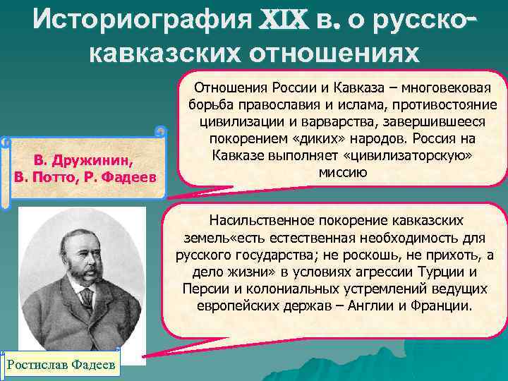 Историография XIX в. о русскокавказских отношениях В. Дружинин, В. Потто, Р. Фадеев Отношения России