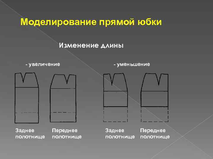Моделирование прямой юбки Изменение длины - увеличение Заднее полотнище Переднее полотнище - уменьшение Заднее
