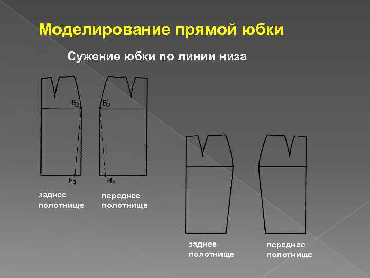 Моделирование прямой юбки Сужение юбки по линии низа заднее полотнище переднее полотнище 